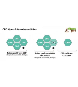 Teljes spektrumú cbd olaj összehasonlítása